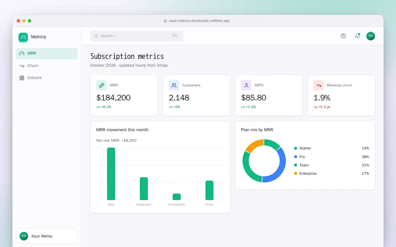 SaaS metrics dashboard: the Subscription metrics screen