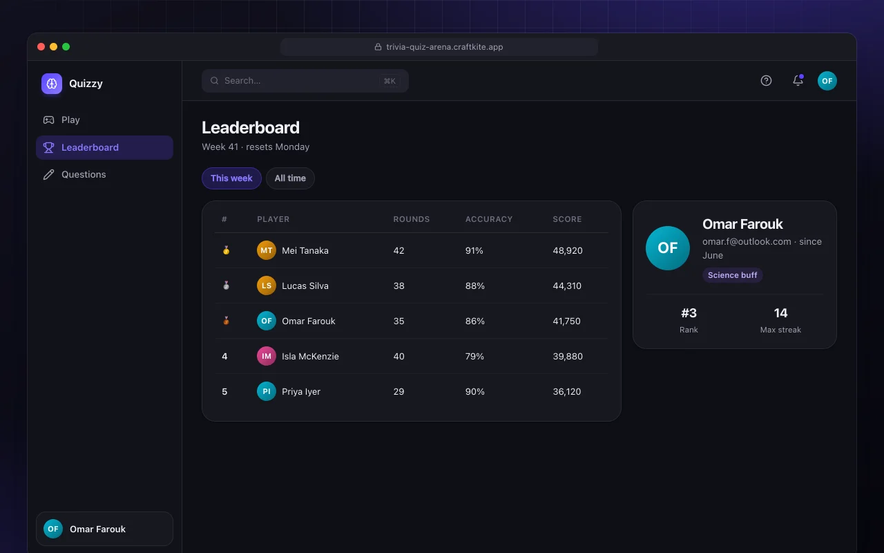 Trivia quiz arena: the Leaderboard screen