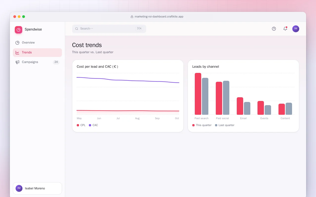 Marketing ROI dashboard: the Cost trends screen