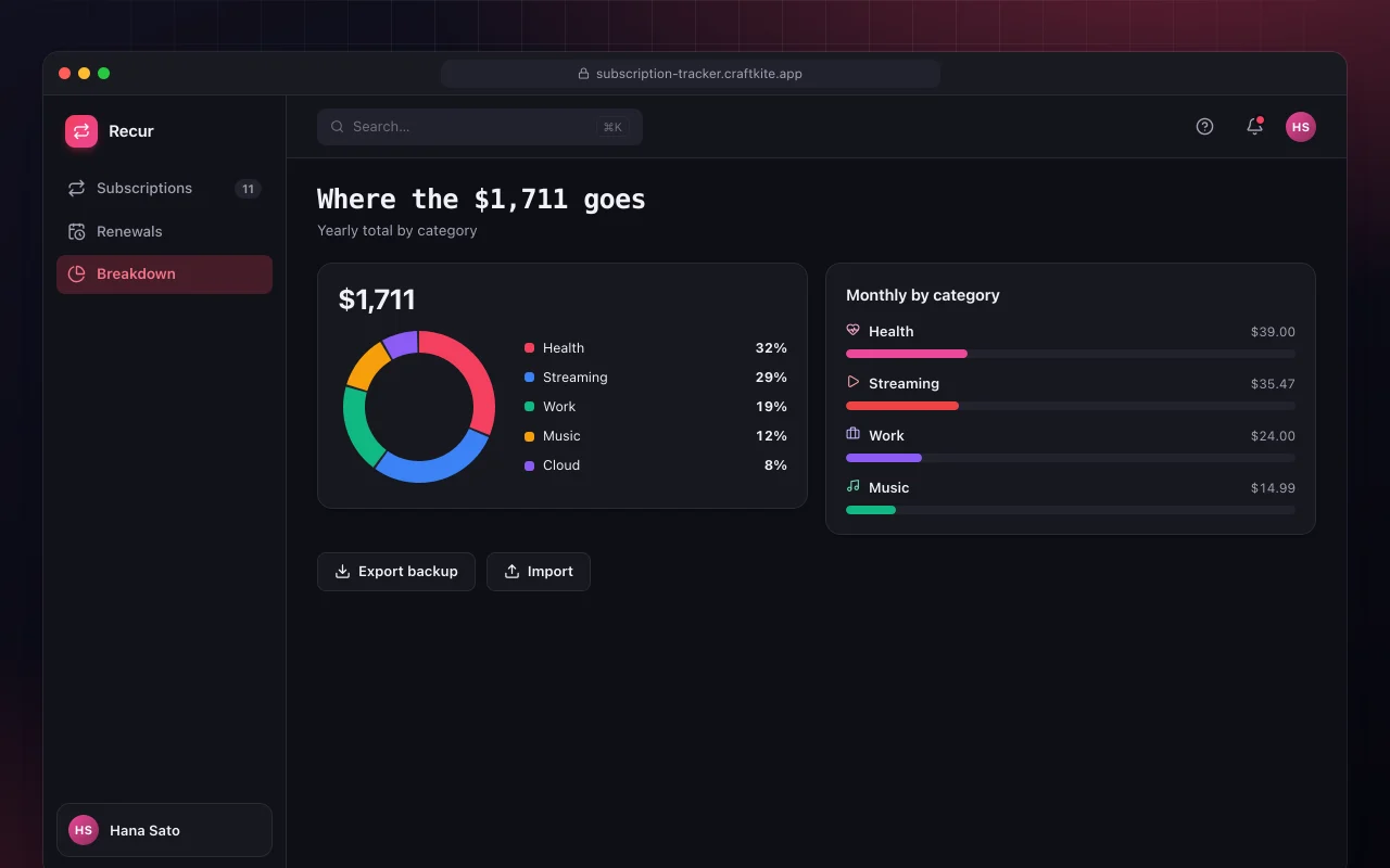 Subscription tracker: the Where the $1,711 goes screen