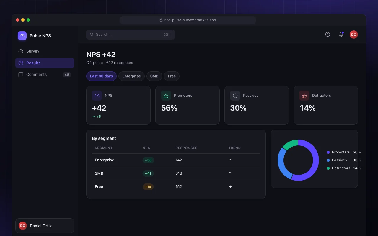NPS pulse survey: the NPS +42 screen